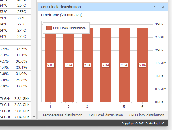 CPU Clock distribution