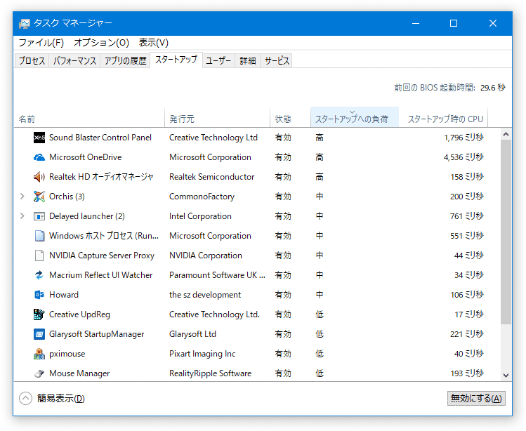 スタートアップアイテムが、負荷のかかっている順に並び変えられた