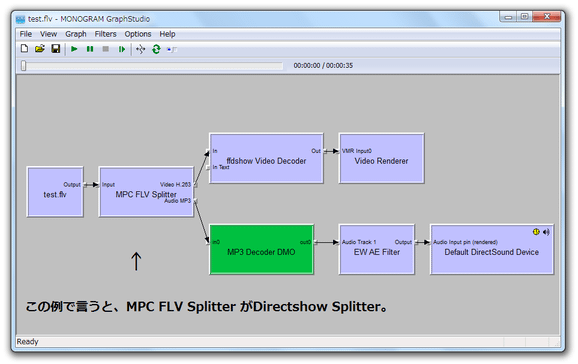 Directshow Splitter 図解