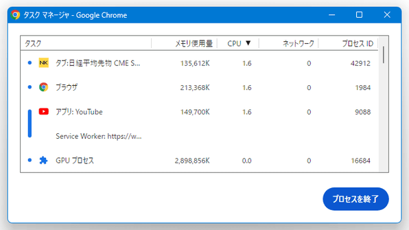 タスクマネージャ