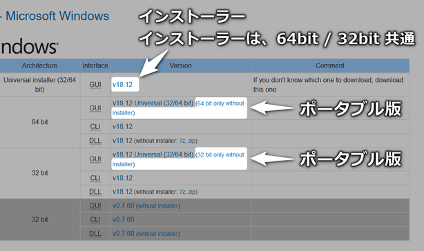 「MediaInfo」のダウンロード方法