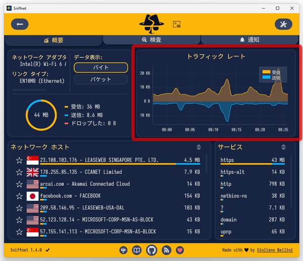 「トラフィックレート」欄には、ネットワーク受信量 / 送信量 がリアルタイムにグラフ表示される