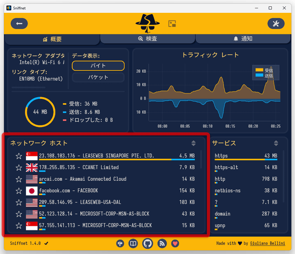 「トラフィックレート」欄には、ネットワーク受信量 / 送信量 がリアルタイムにグラフ表示される