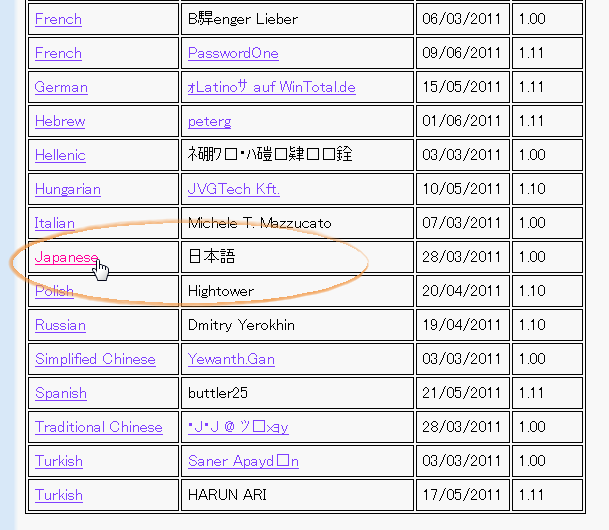 「Japanese」というリンクをクリックする