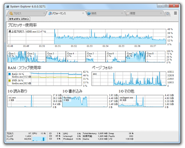 パフォーマンス