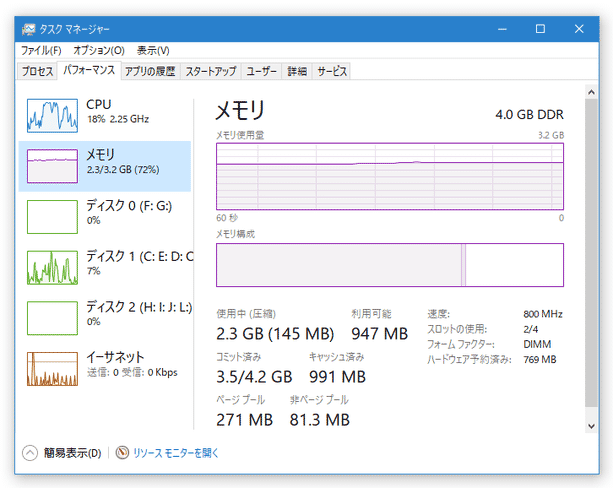 メモリ解放前（Windows 10）