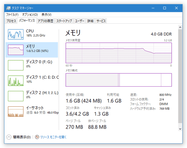 メモリ解放後（Windows 10）