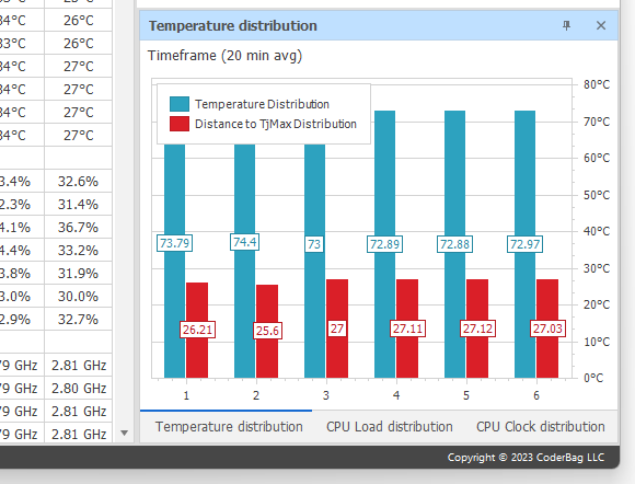 Temperature distribution