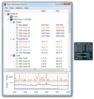 Open Hardware Monitor スクリーンショット