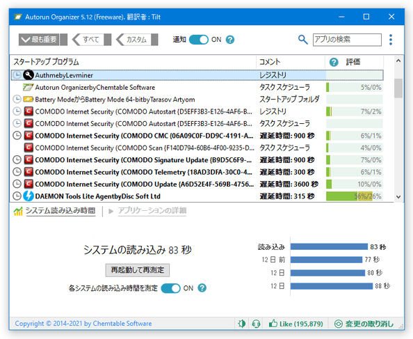 最近のシステムロード時間