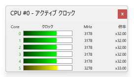 CPU コアクロックのグラフ