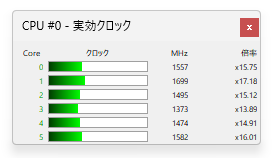 アクティブクロック ⇔ 実効クロック に切り替えることができる