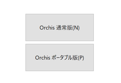 「Orchis 通常版」「Orchis ポータブル版」という二つのボタンが表示される