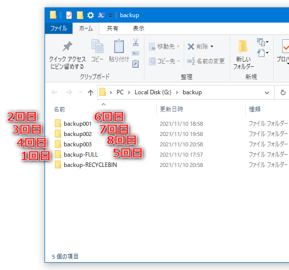 増分（または差分）バックアップ